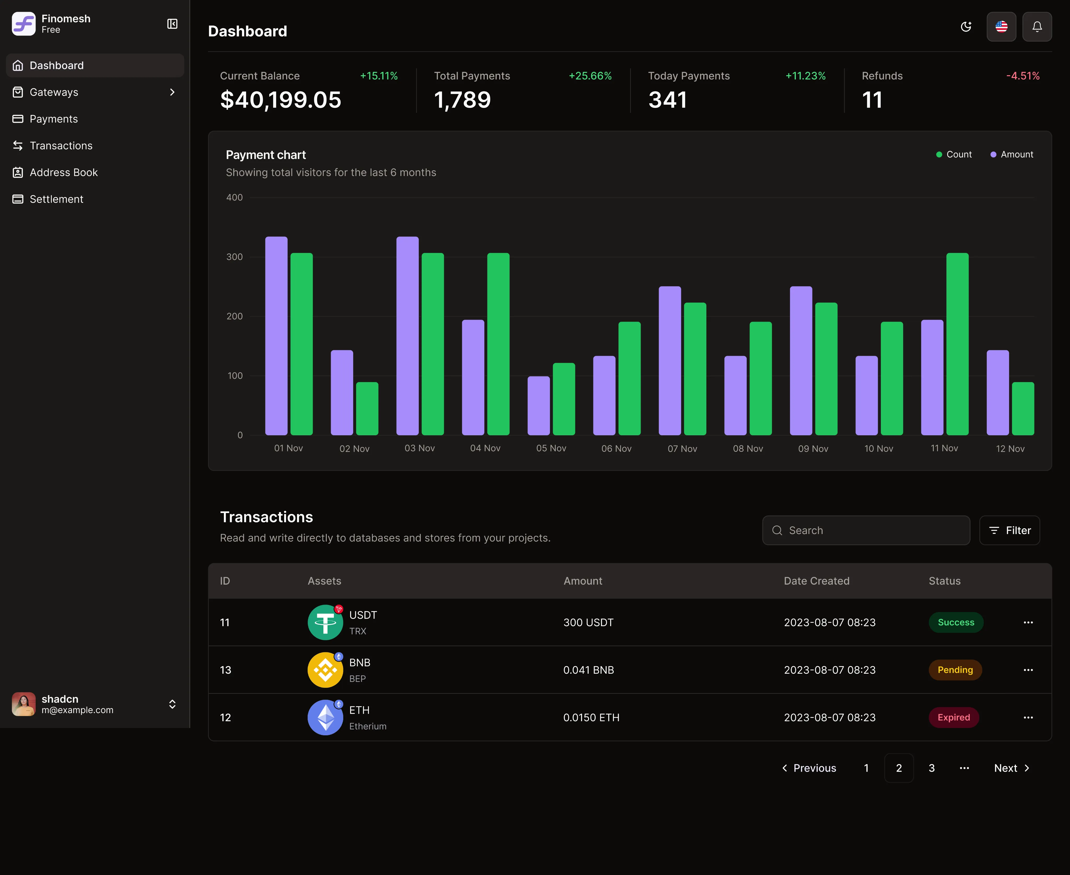 Finomesh dashboard